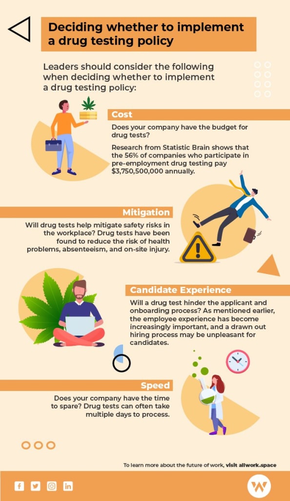 Drug testing policy